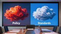 comparing cloud policies standards