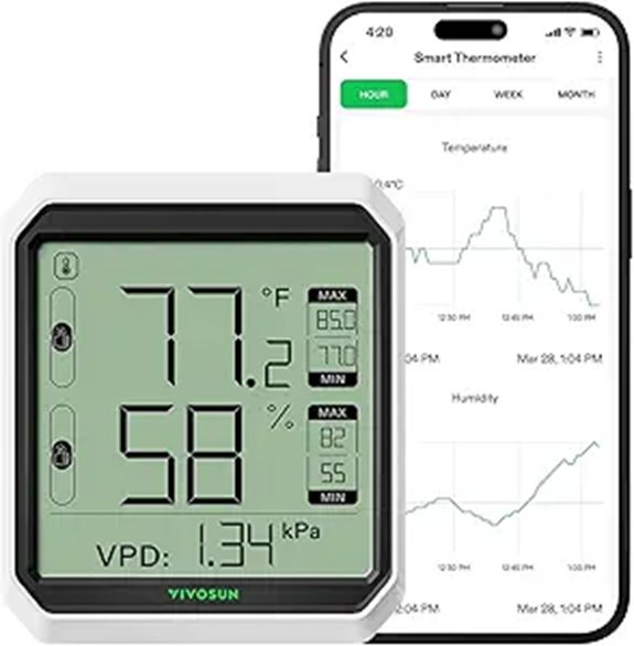 wireless bluetooth hygrometer